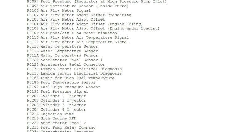 Fiat Fault Codes Procarmanuals