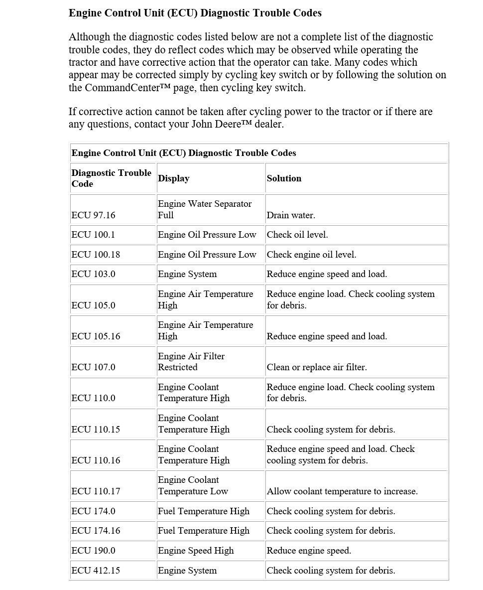 Comprehensive John Deere Diagnostic Trouble Codes DTCs List Your