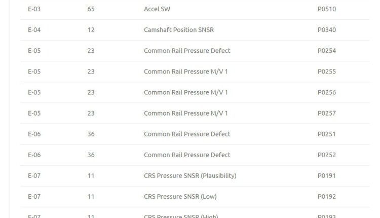 Mitsubishi Fault Codes Procarmanuals