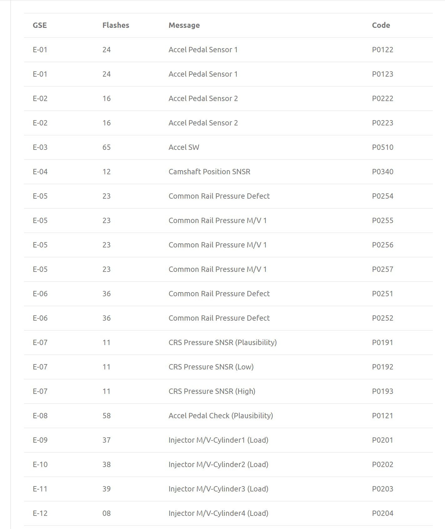 Mitsubishi Forklifts Error And Fault Codes List Pdf For Free