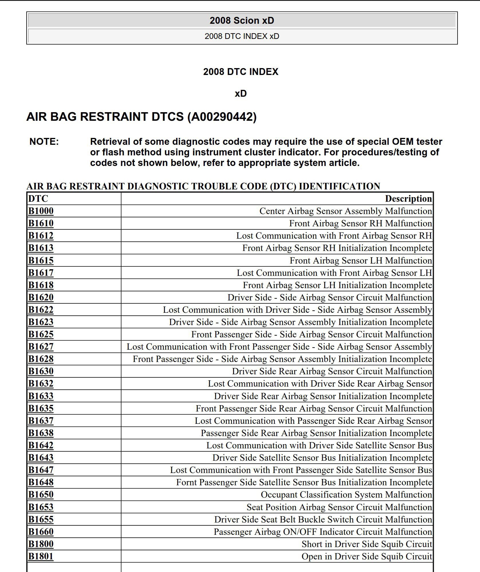 SCION Fault Codes DTC Comprehensive Information Descriptions And