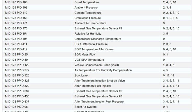 Mack Fault Codes Procarmanuals Hot Sex Picture