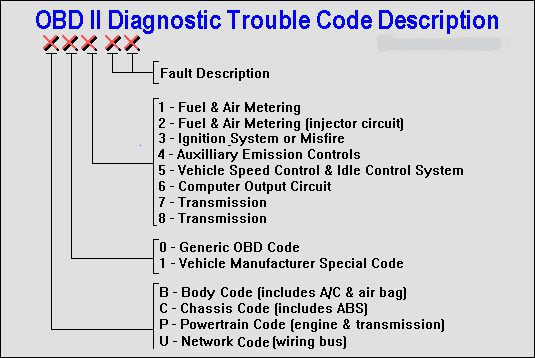 toyota error codes self diagnostics 1 0000