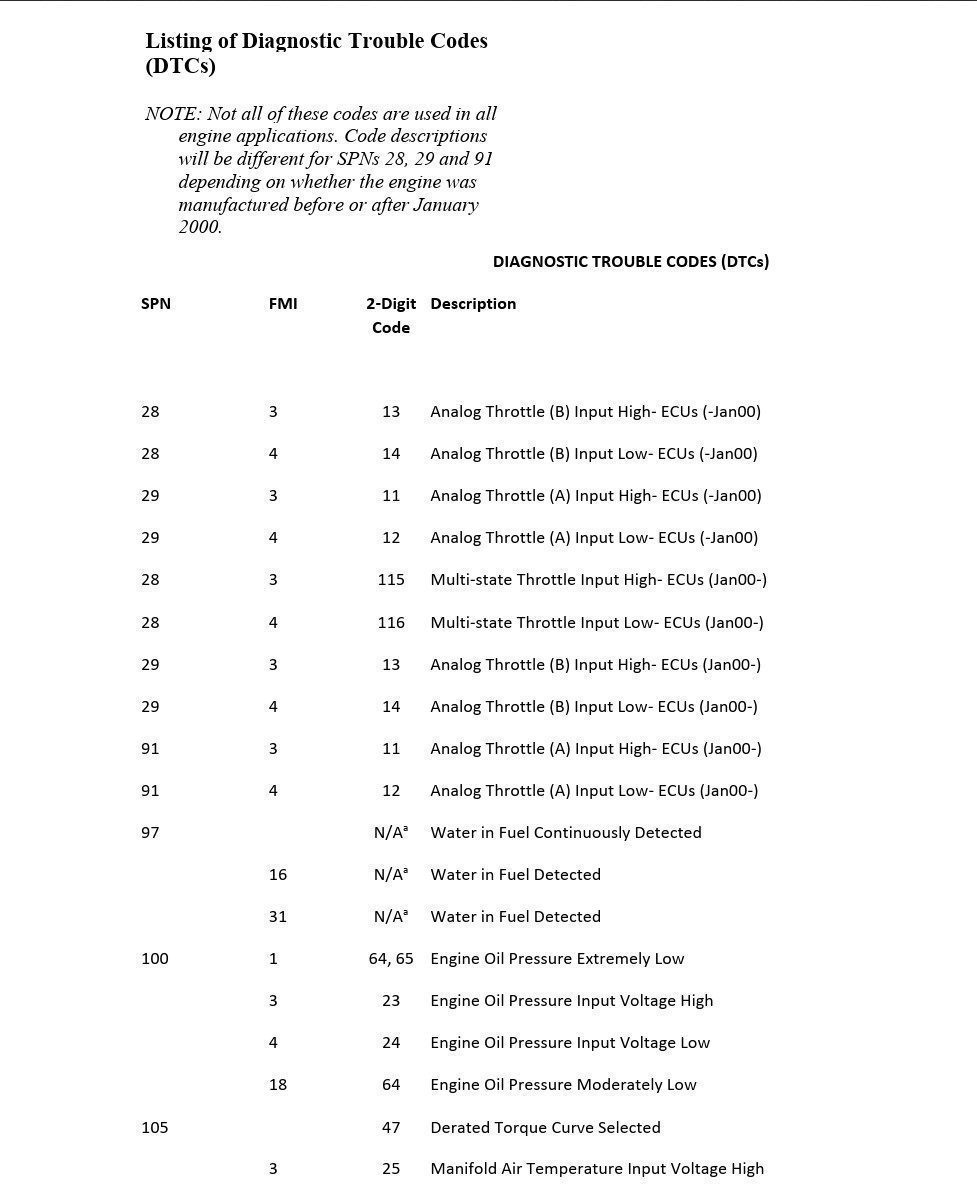 john deere diagnostic trouble codes (dtcs) list – ouod006,0000092 19 30oct02