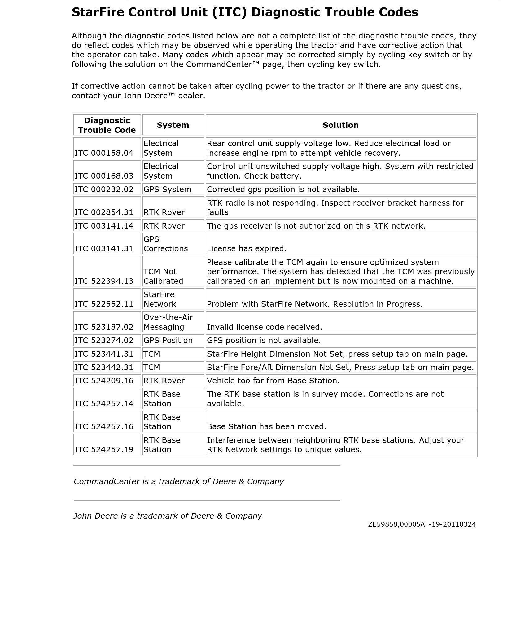 john deere starfire control unit (itc) diagnostic trouble codes – ze59858,00005af 19 20110324
