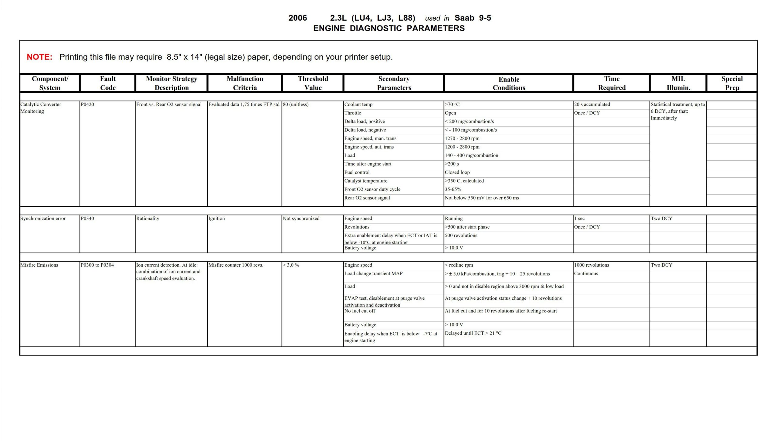 saab fault codes dtc