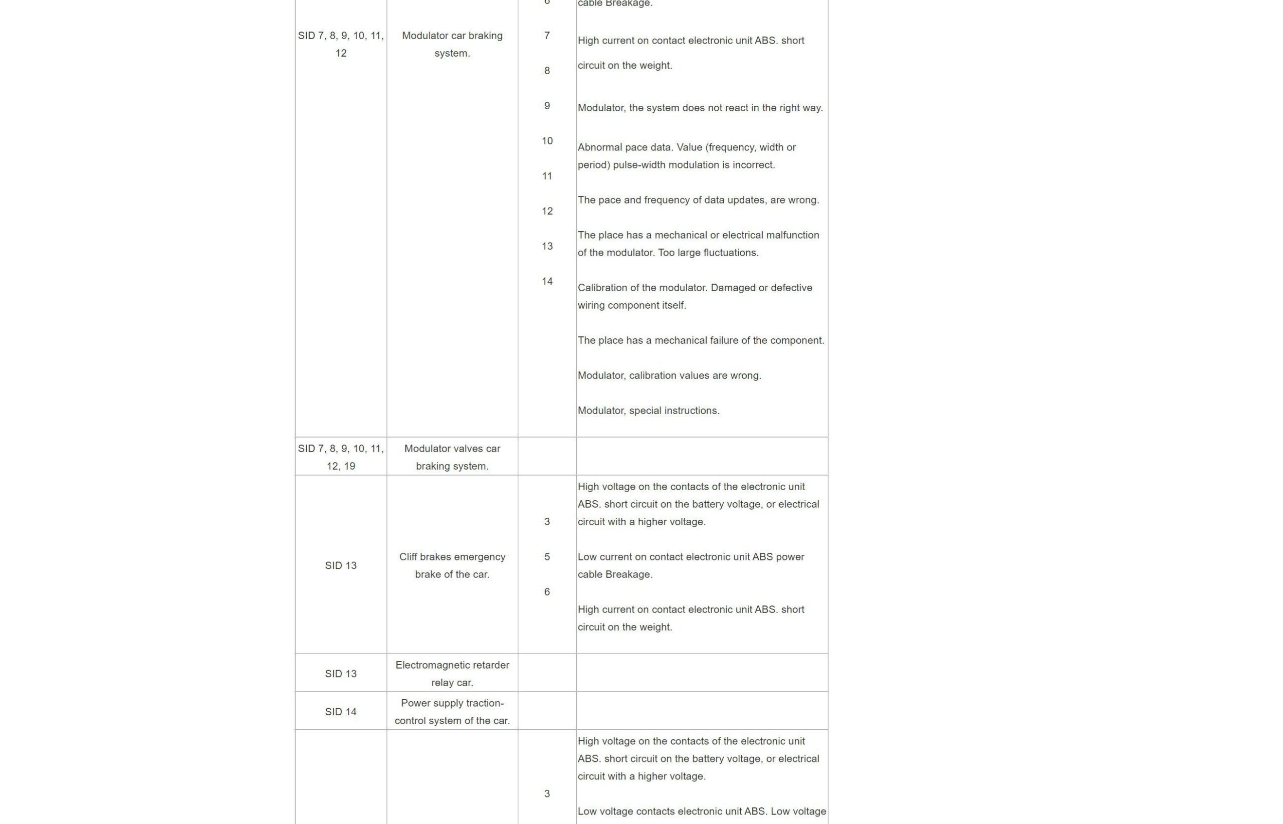 volvo mid 136 brake system fault codes