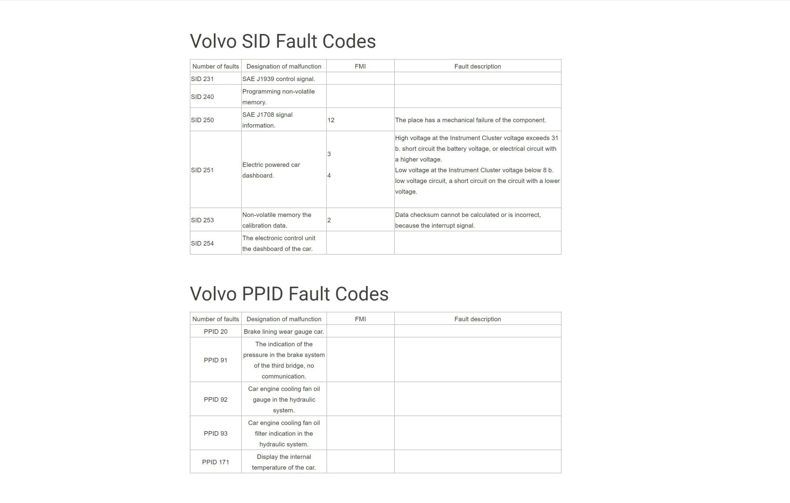 volvo mid 140 dashboard fault codes