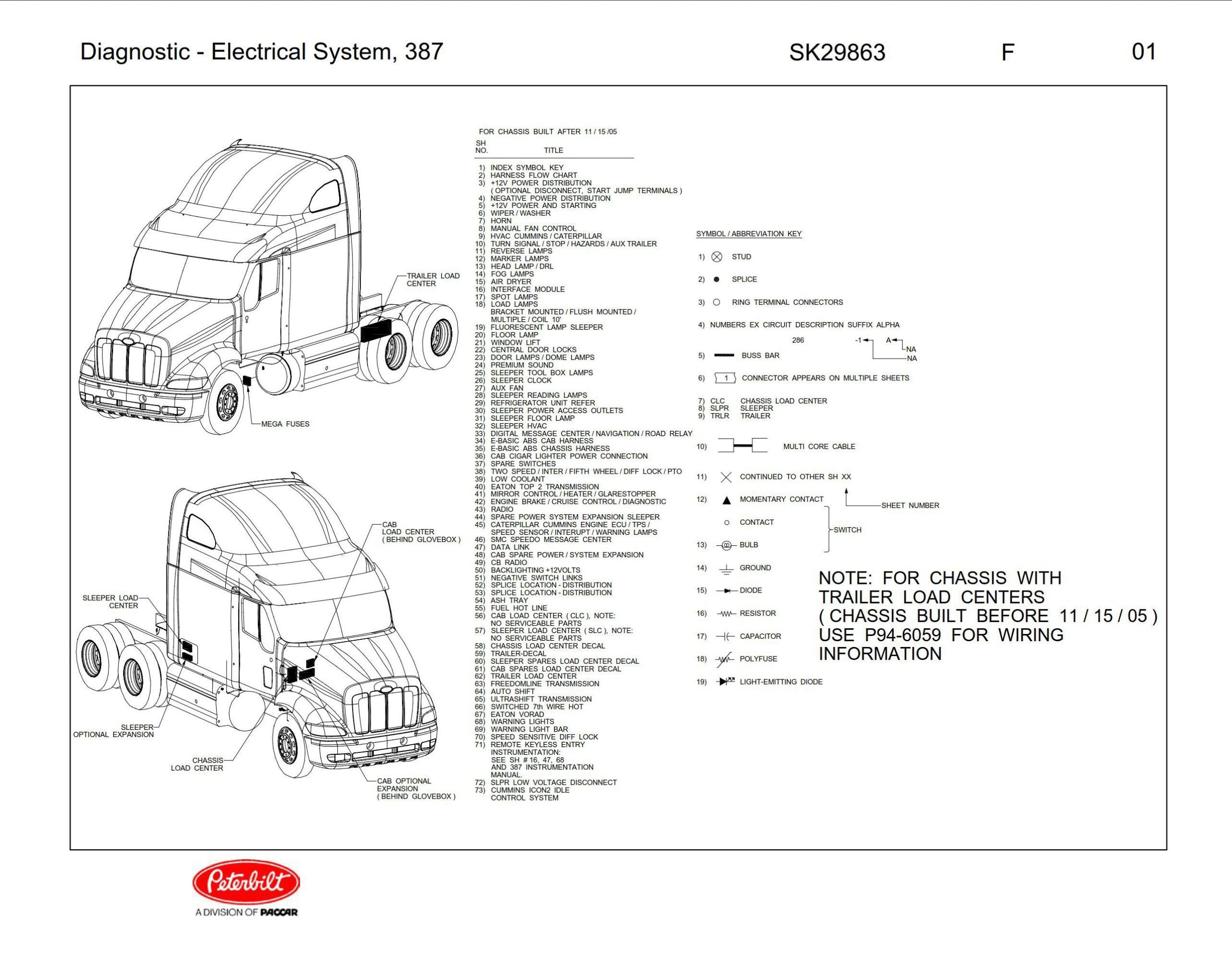peterbilt 387 diagnostic electrical system