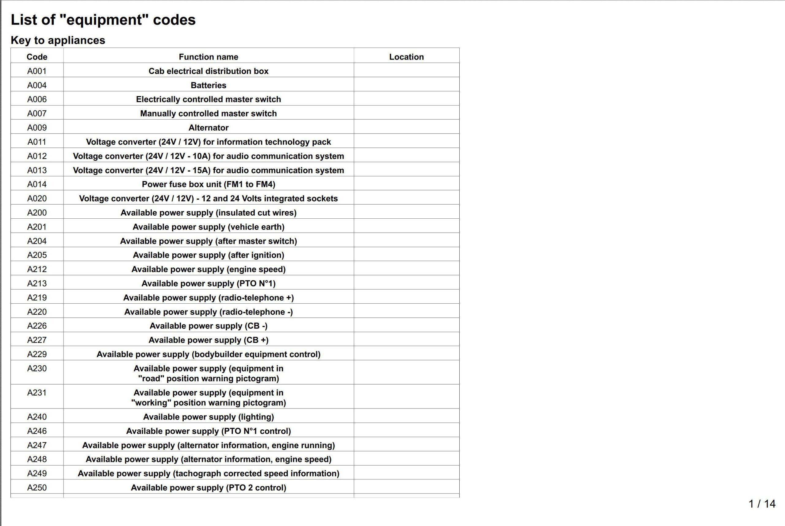 renault premium dxi450 wirings diagrams