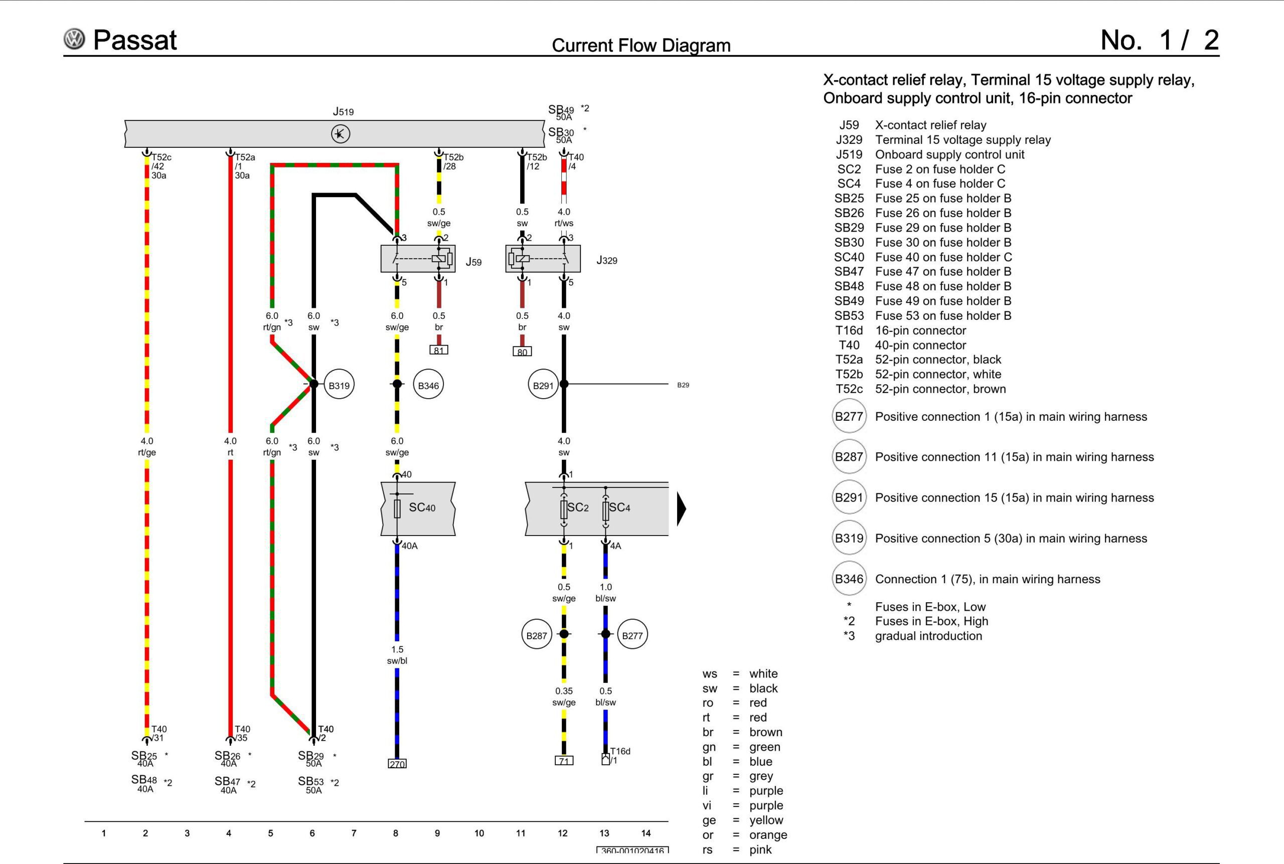 volkswagen passat b7 2010 wiring diagrams