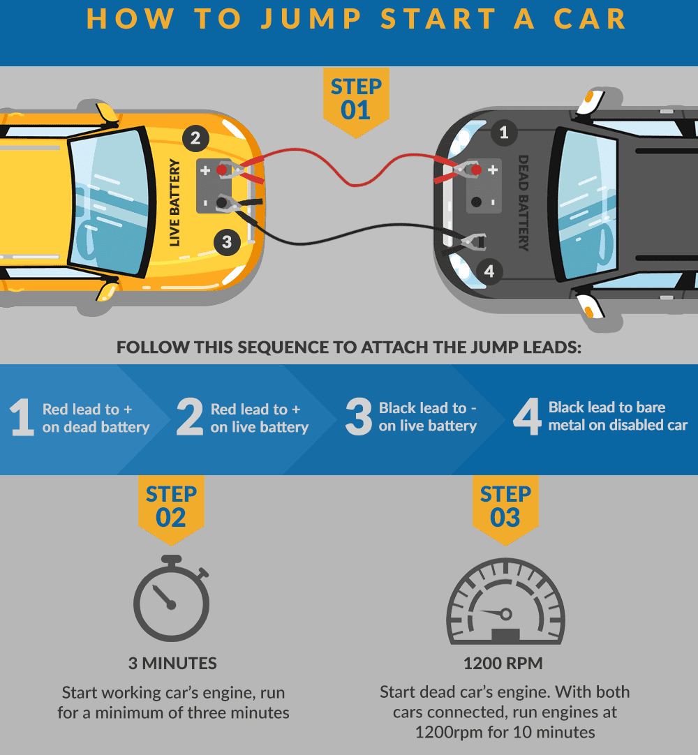 car still dead try these steps