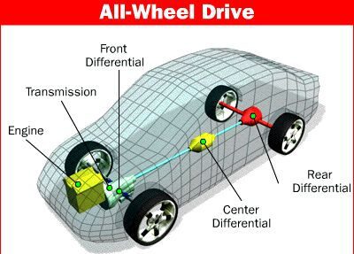 differential location diagram