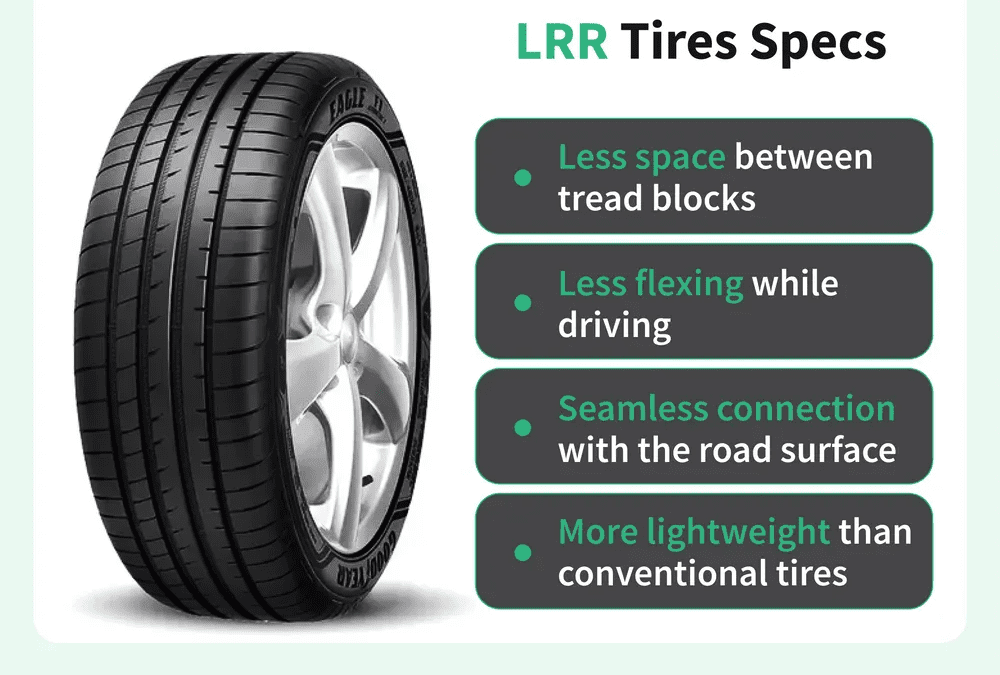 energy loss comparison (standard vs. lrr tires