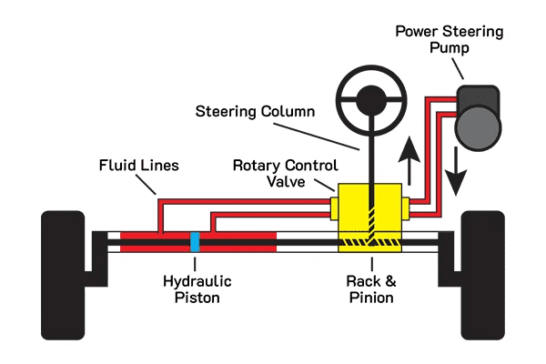 power steering system diagram