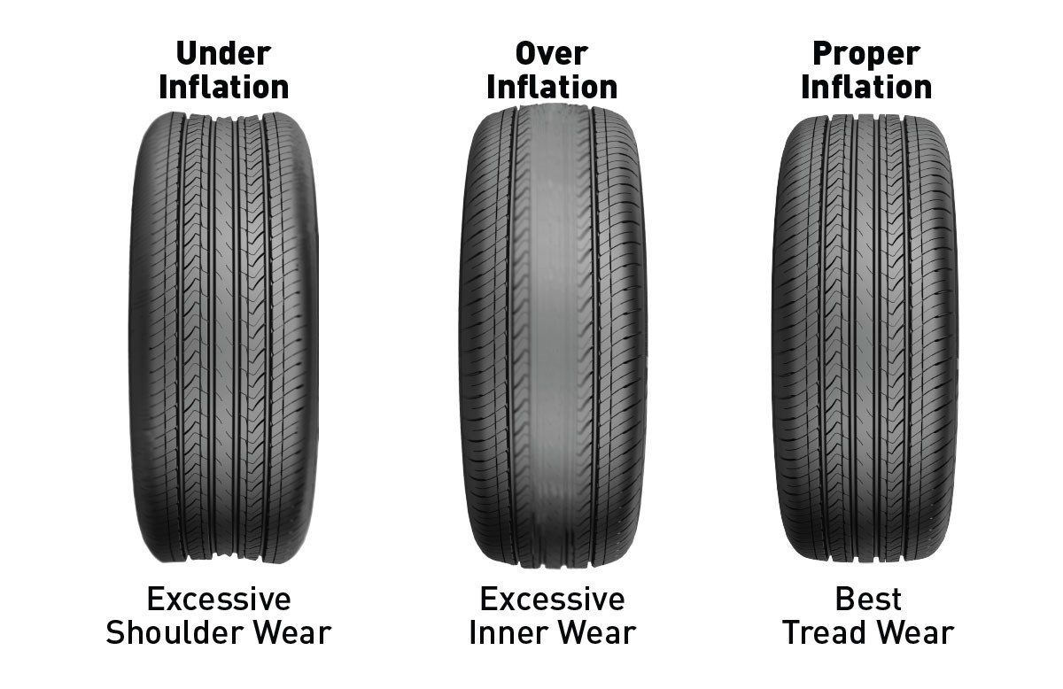 proper vs. underinflated tire cross section