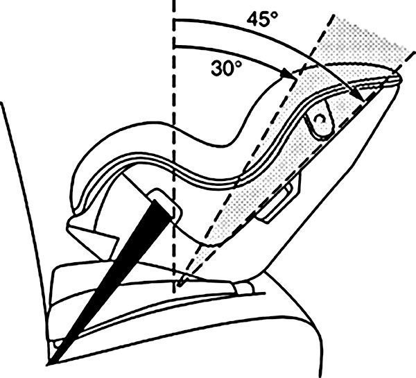 rear facing recline angle diagram
