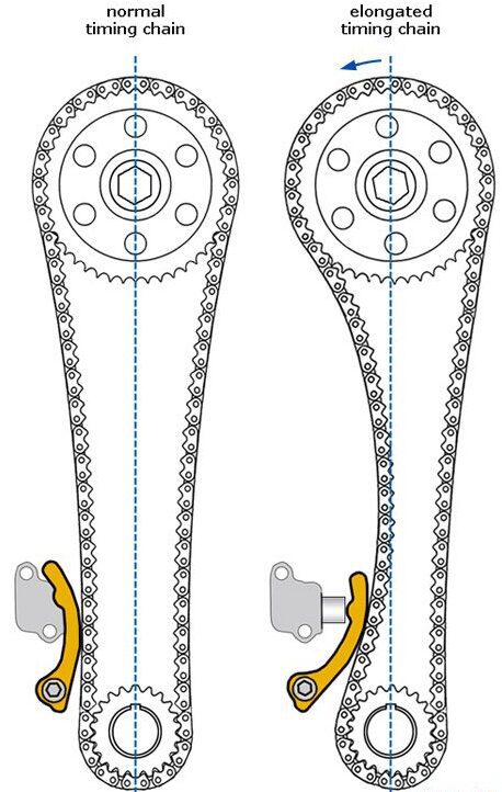 stretched chain diagram