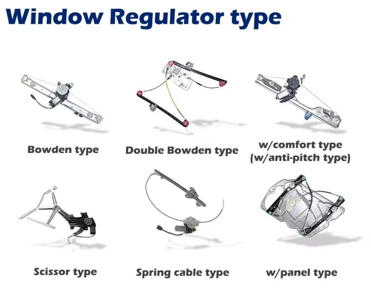 window regulator types scissor vs. cable