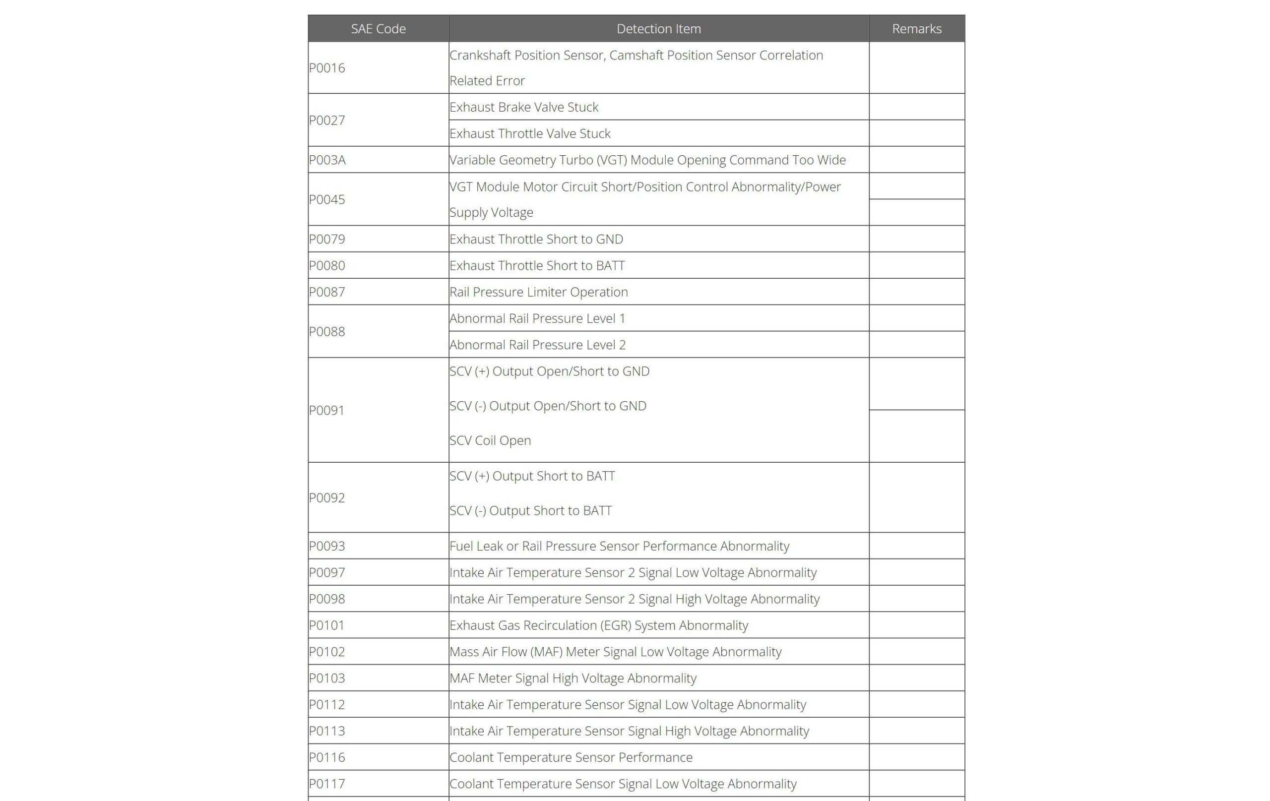 isuzu n series 4hk1 engine dtc trouble codes