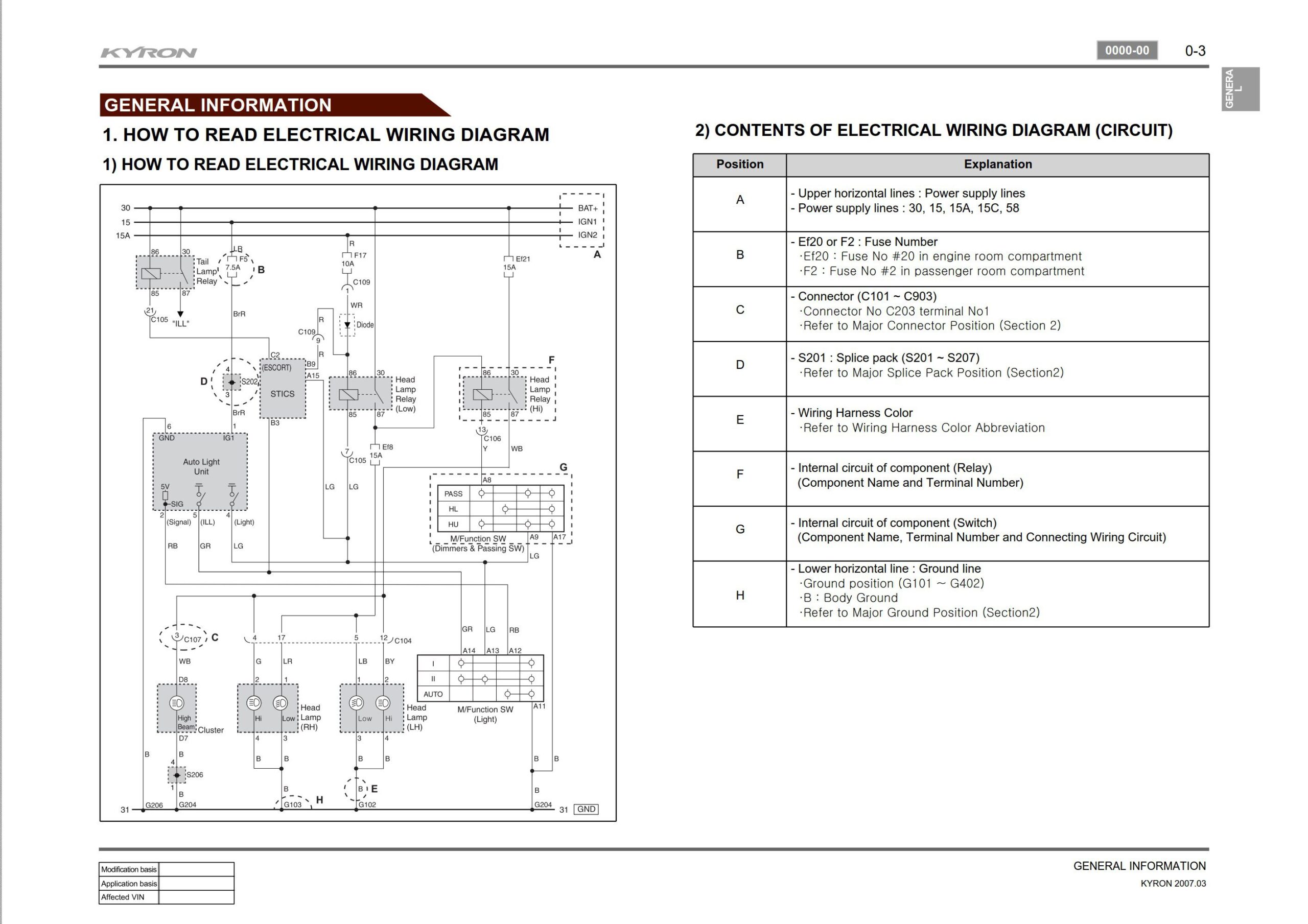 ssangyong kyron d130 2007.04 service manual wiring diagram