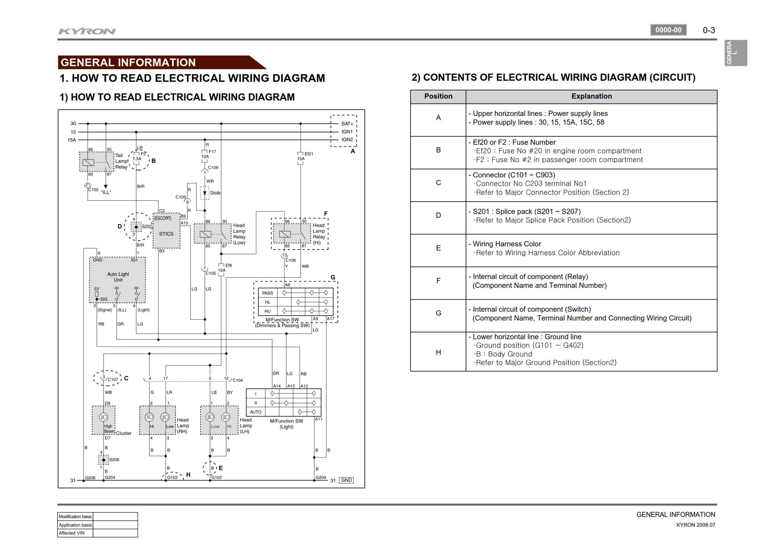 ssangyong kyron d145 2008.07 service manual wiring diagram
