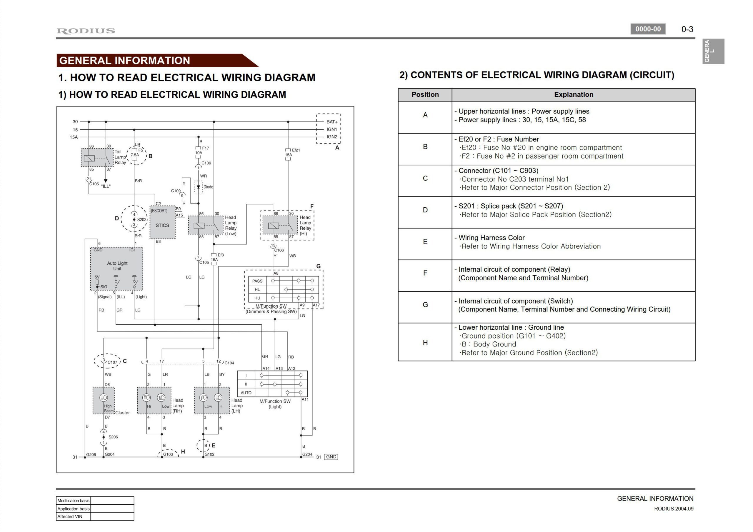 ssangyong rodius a100 2004.09 service manual wiring diagram