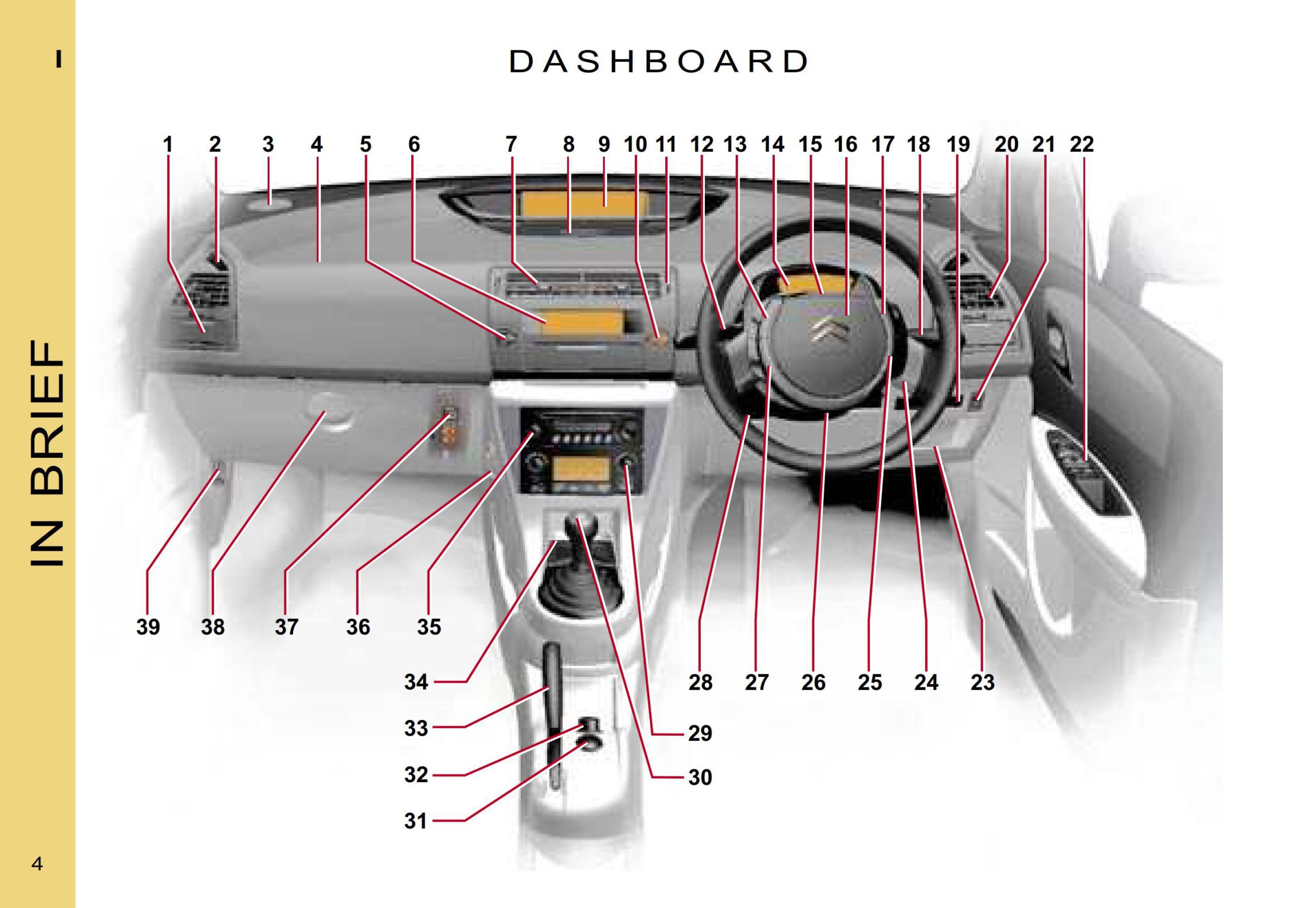 Citroen C4 2006 Owner’s Manual