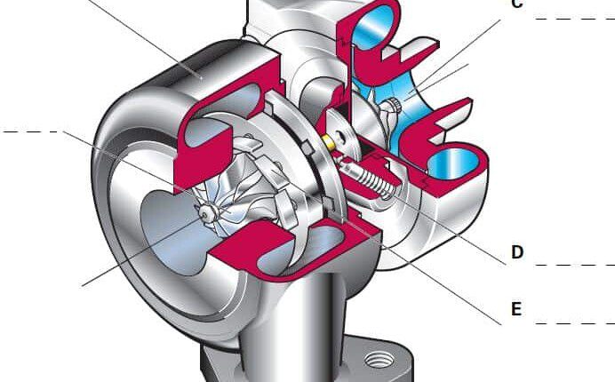Self Study Program 190 - Adjustable Turbocharger