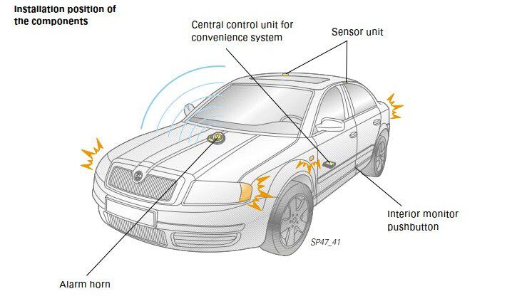 Self Study Program 47 - Skoda Superb Presentation of the vehicle part II