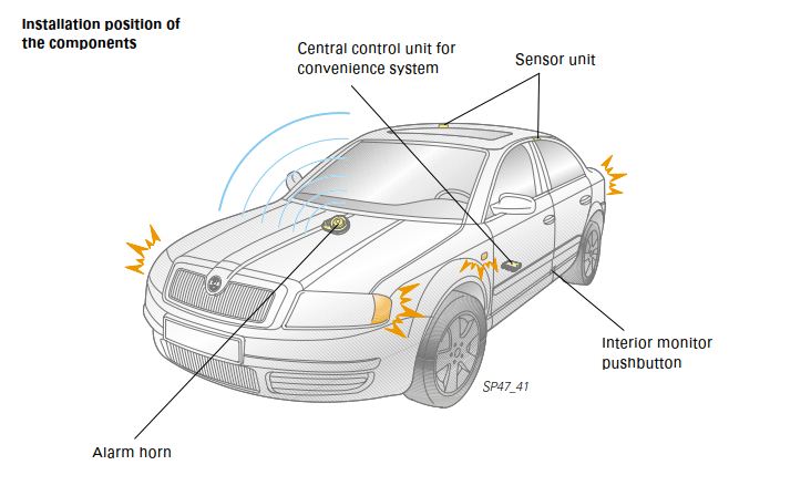 Self Study Program 47 - Skoda Superb Presentation of the vehicle part II