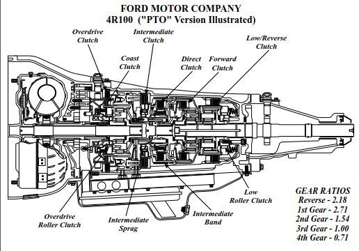 Ford 4R100 - ATSG (Automatic Transmission Service Group)