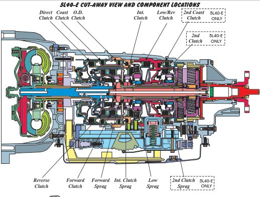 Hydra-matic 4l40-e 5l40-e Transmission Repair Manual - Pdf Free Online