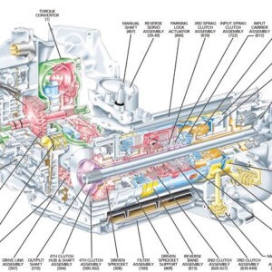 Hydra-Matic 4T65-E Transmission Repair Manual