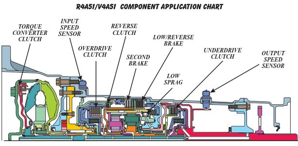 Mitsubishi Montero RV4A51 & V5A51 Transmission Repair Manual - ATSG