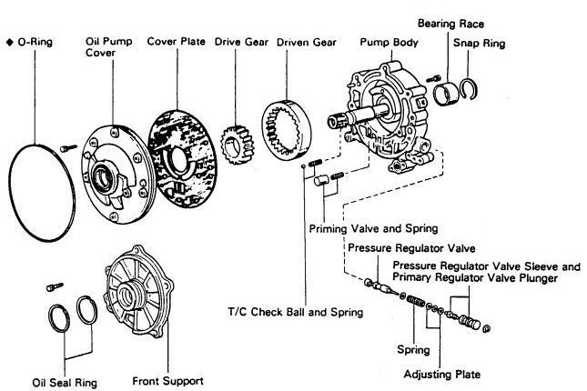 Toyota A-55 Transaxle - ATSG (Automatic Transmission Service Group)