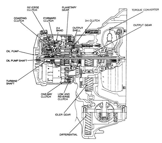 Ford F4-EAT F4E-III – ATSG (Automatic Transmission Service Group)