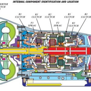 Mercedes, Jaguar, Chrysler 722.6 5-Speed - ATSG (Automatic Transmission Service Group)
