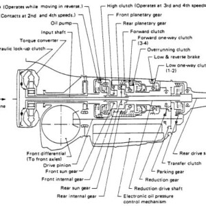 Subaru 4-Speed – ATSG (Automatic Transmission Service Group)