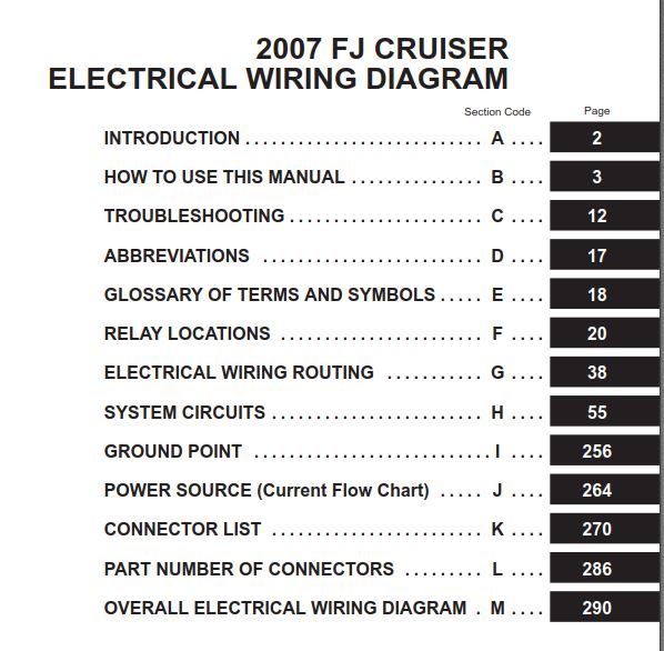 PDF ONLINE - TOYOTA FJ CRUISER 2007 ELECTRICAL WIRING DIAGRAM (EM0240U