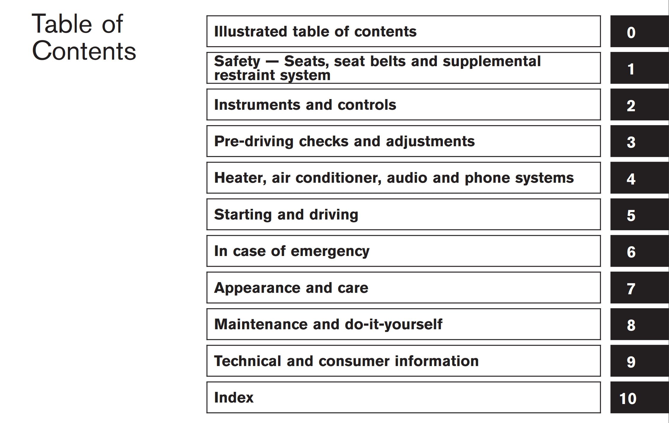 2009 NISSAN ROGUE MANUAL PDF visual data 8
