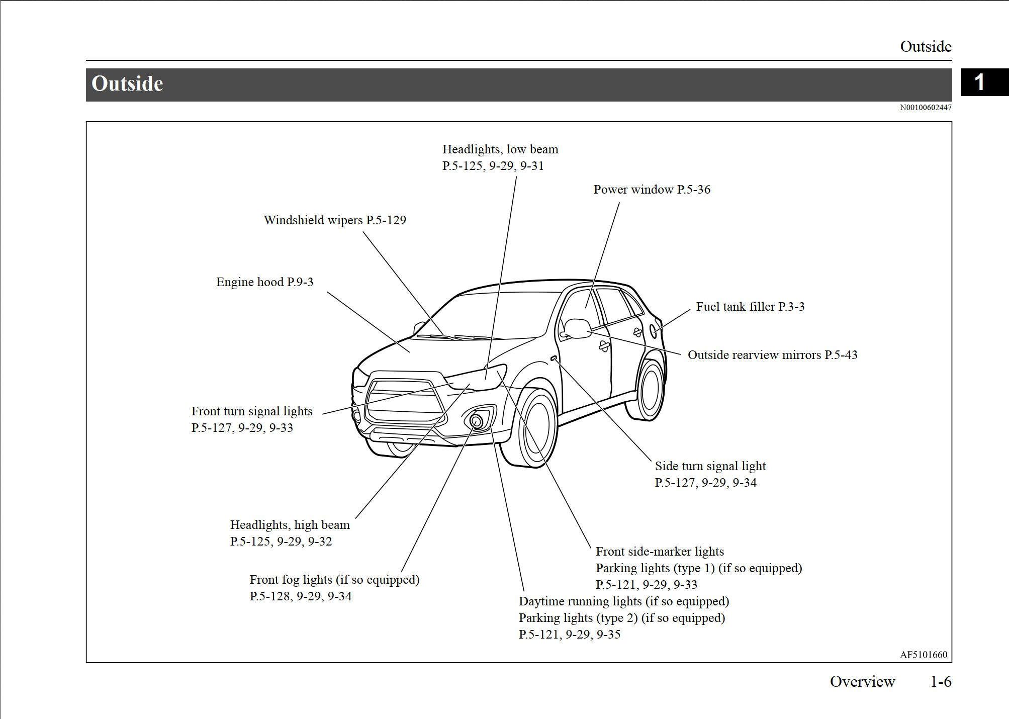 2015 mitsubishi outlander sport owners manual.jpg