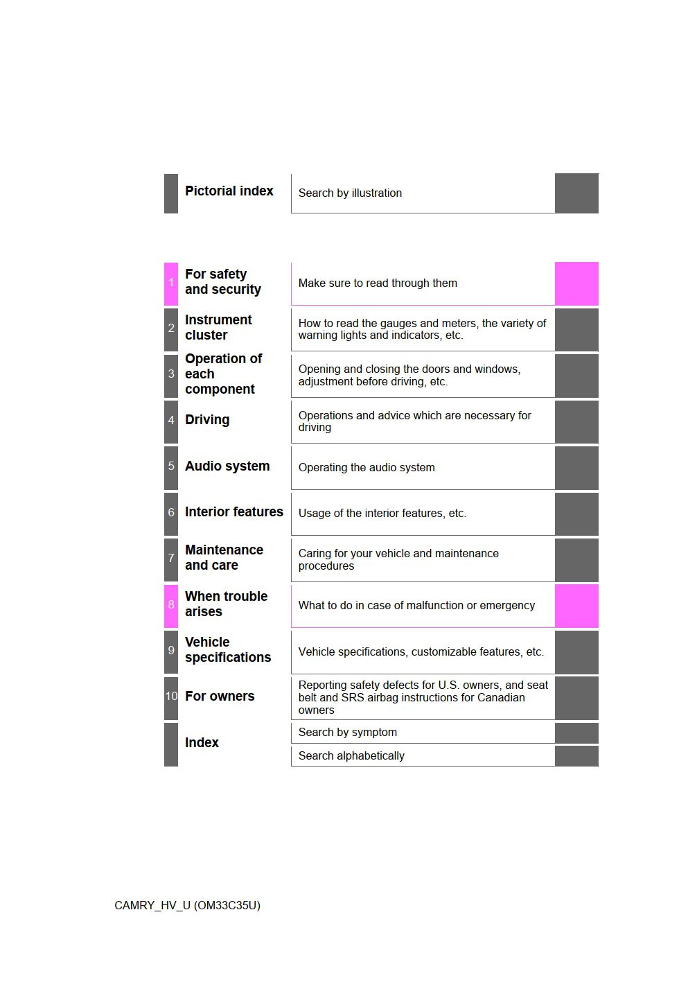 2016 toyota camry hybrid owners manual.jpg