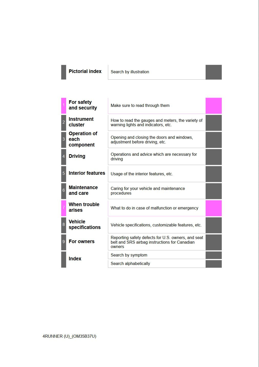 2017 toyota 4runner owners manual.jpg
