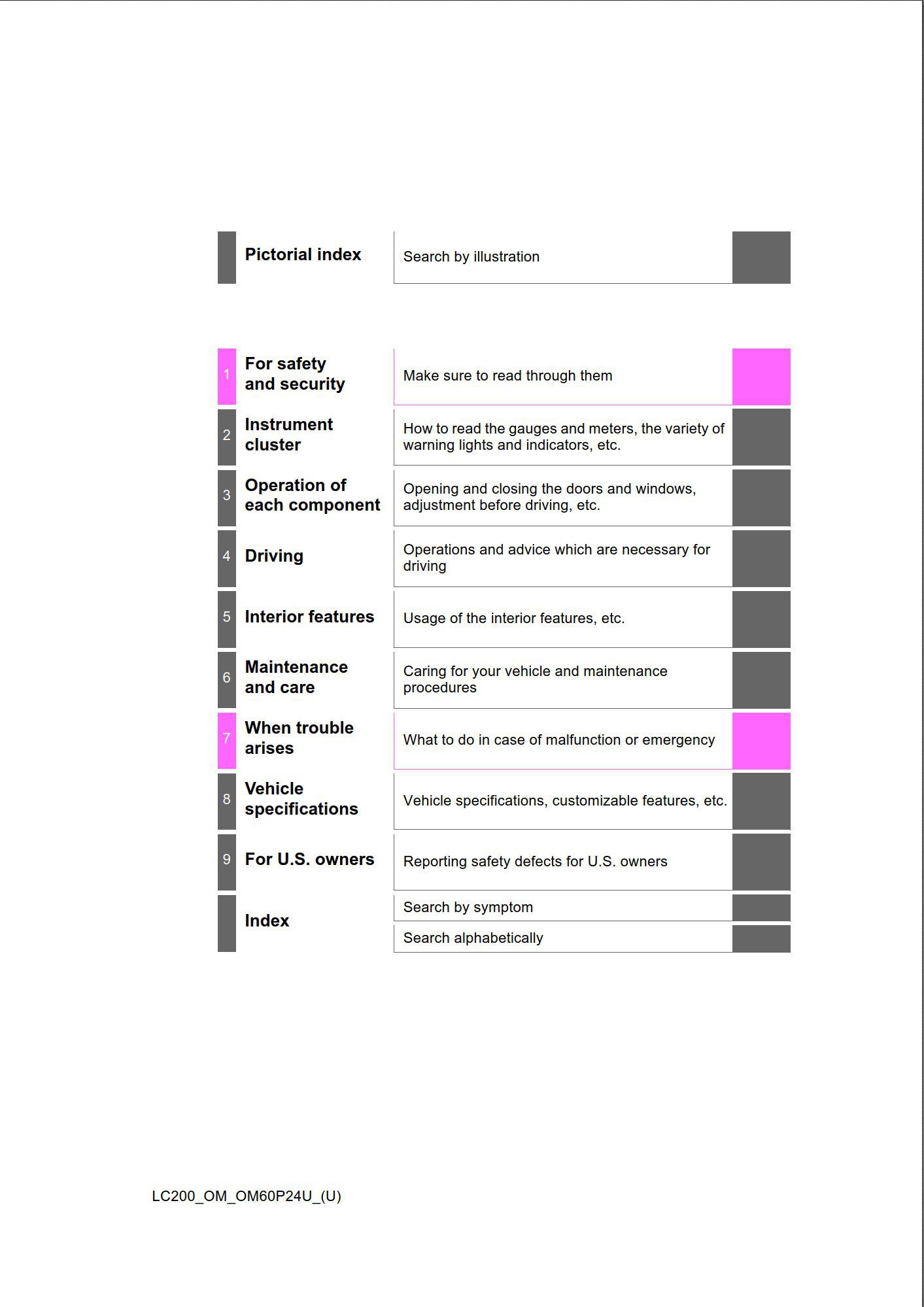 2017 toyota landcruiser owners manual.jpg