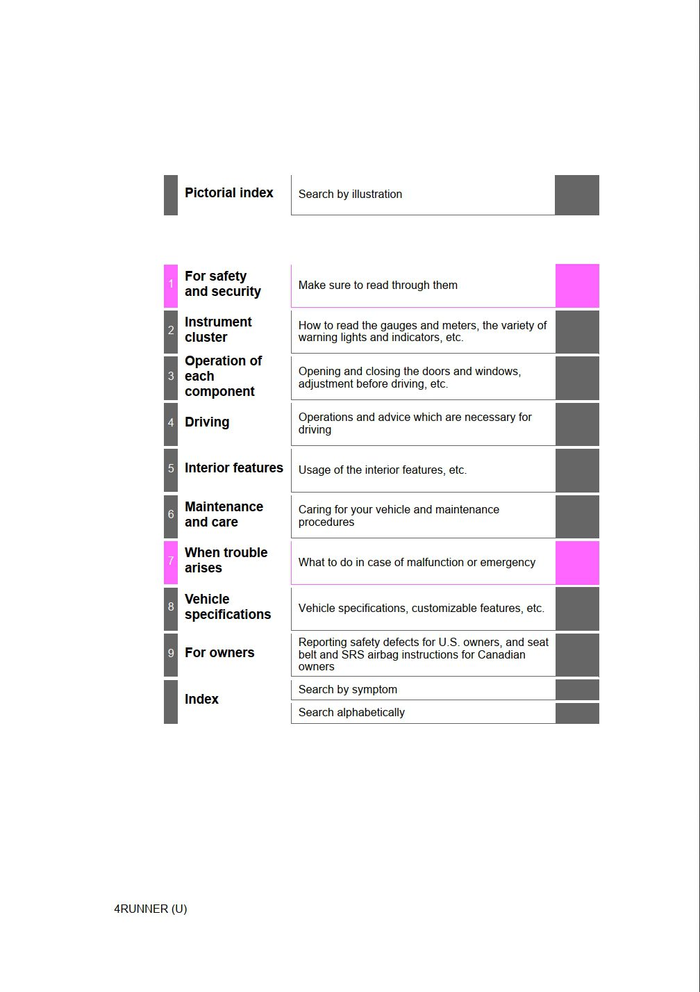 2019 toyota 4runner owners manual.jpg