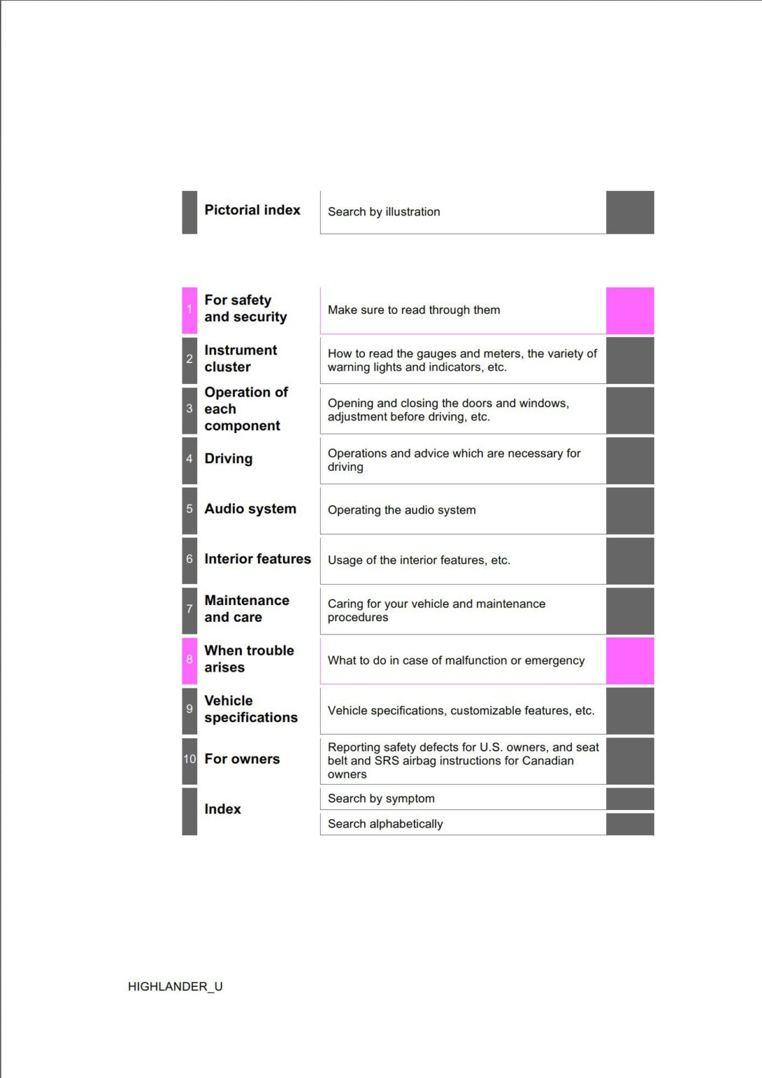 2019 Toyota Highlander Owner's Manual - DIY & Guides