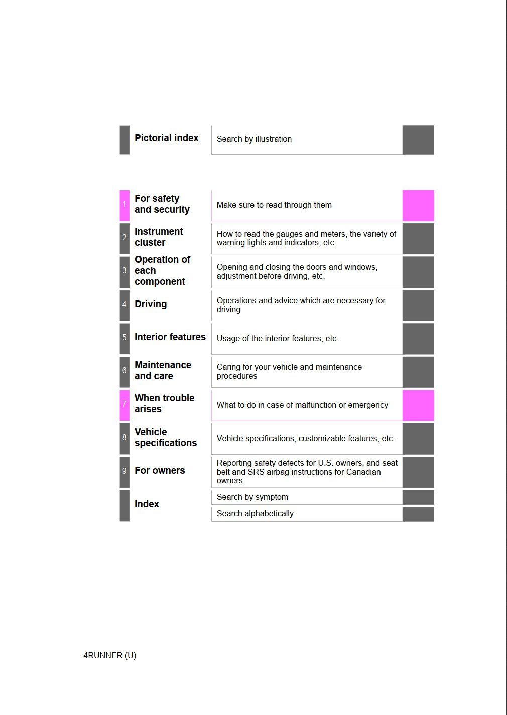 2020 toyota 4runner owners manual.jpg