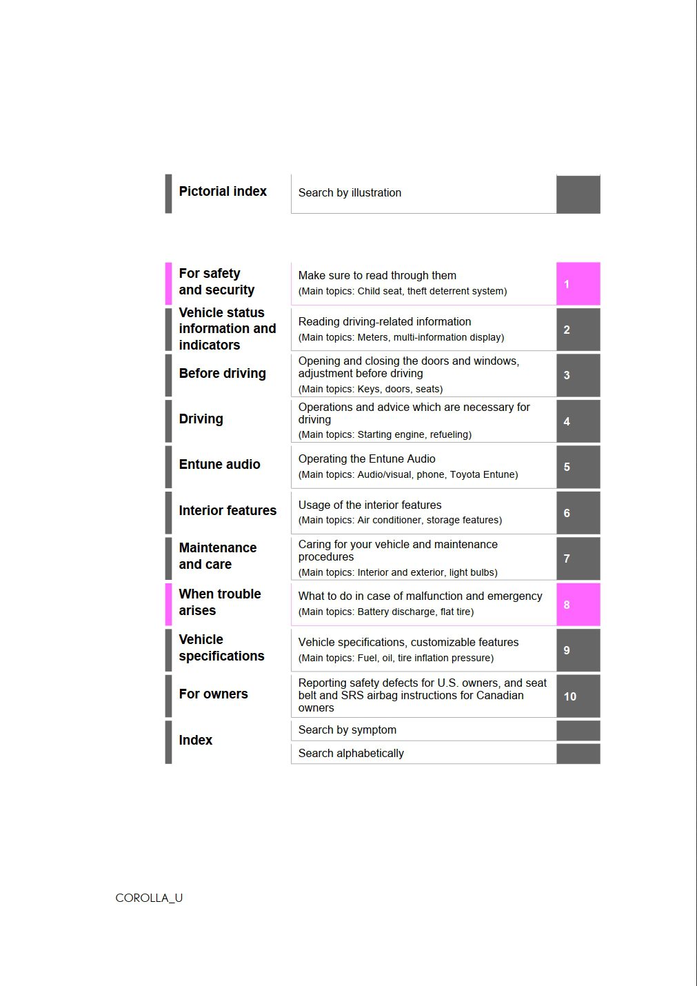 2020 toyota corolla owners manual.jpg