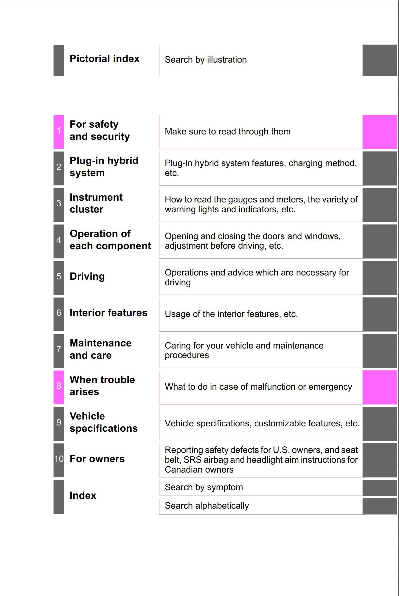 2020 toyota prius prime owners manual.jpg
